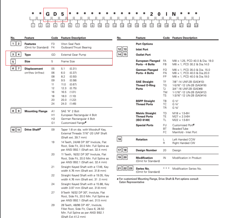 Vickers Hydraulic Pump Identification Guide