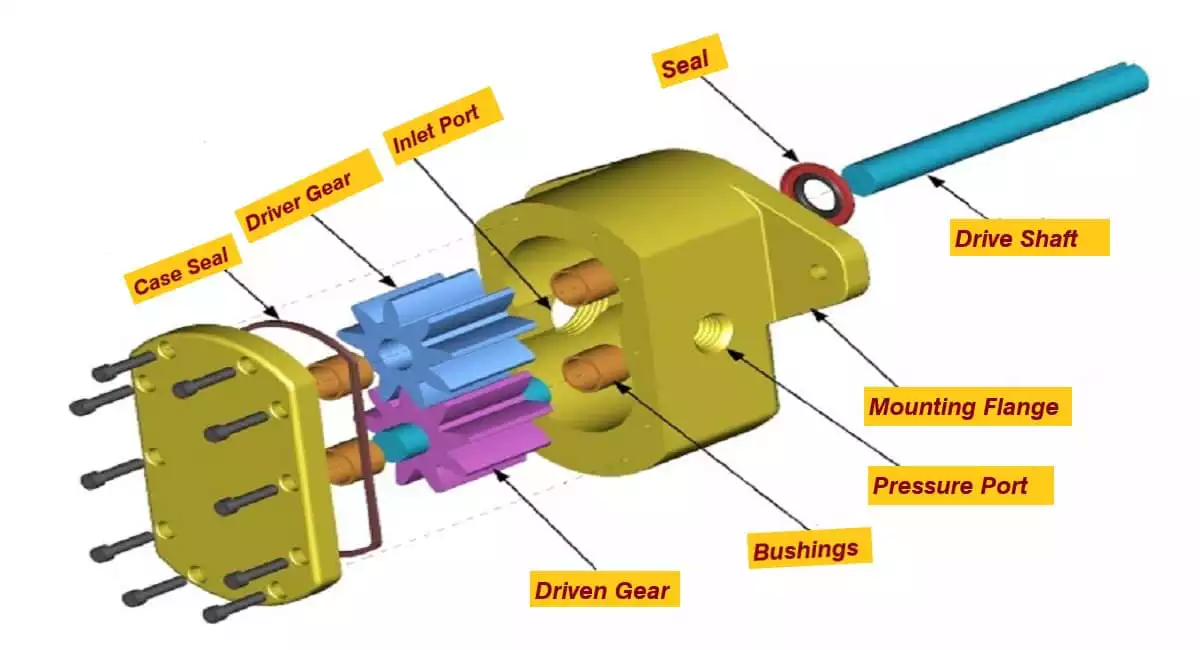 Air Leaks Into Hydraulic Gear Pump